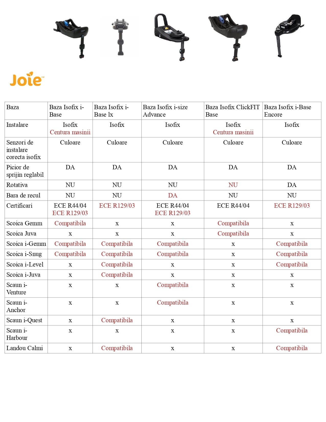 Nuna - Baza isofix BASE next i-Size pentru ARRA next, PIPA next, CARI next, TODL next